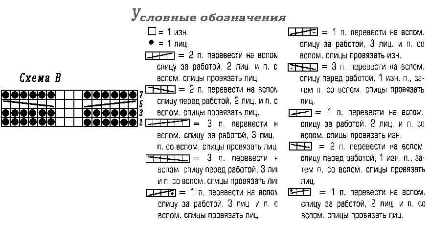 Вязание спицами, Вяжите с нами, Платье с аранами, Платье вязанное меланжевое