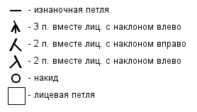 Пуловер Lace Edged Cowl, Дизайн Lana Grossa, Lana Grossa, пуловер, джемпер, пуловер женский, джемпер женский, джемпер платочной вязкой, пуловер платочной вязкой, джемпер с воротником узором "листья", кайма "листья", вязание спицами, вязание для Вас, вяжем вместе, вяжите с нами, вязание для женщин, вязаные модели для женщин