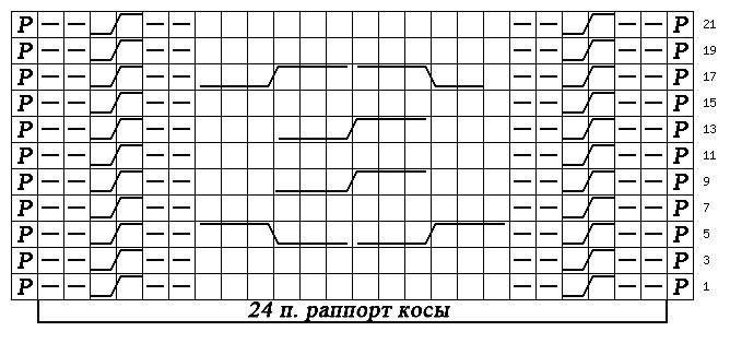 жакет, жакет женский, жакет Шанель, жакет с ирландским узором,жакет с рельефным узором, рельефные узоры, узорыиз лицевых и изнаночных петель, вязание для женщин, вязаные модели для женщин, модели вязаной одежды для женщин, вязание спицами, вяжите с нами, вяжем вместе,узоры, схемы вязания, описания вязаных изделий, кофта, кардиган