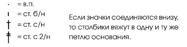 джемпер ажурный, джемпер ажурный летний, джемпер ажурный крючком, джемпер женский, джемпер женский вязаный, джемпер женский ручной работы, вязание крючком, вязание для женщин, модели вязаной одежды для женщин, схемы и описание вязаных изделий, много схем и описаний вязания, в'язання гачком