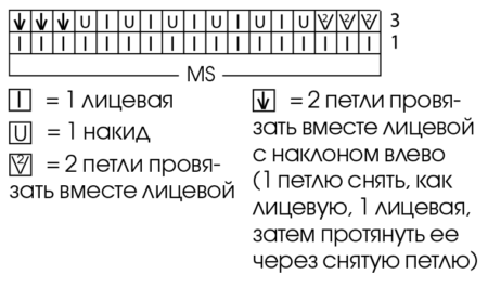 платье с волнистым узором, платье спицами, платье с волнистым узором спицами, платье с узором зигзаг, зигзагообразные узоры, узоры в стиле Missoni, как связать платье, как связать узор Missoni, вязание платья с волнистым узором, вязание на заказ, вязание спицами, в'язання спицями