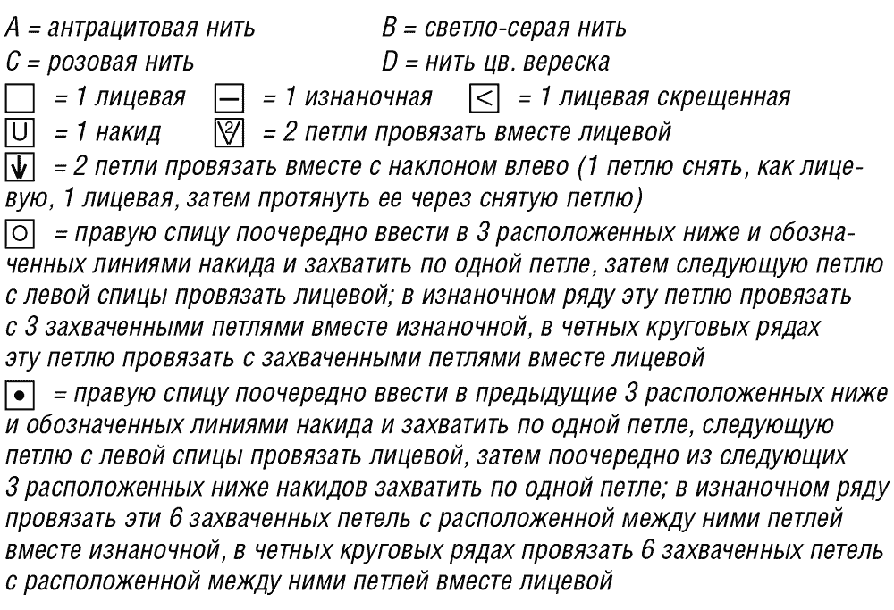 Вязаная женская шапка узором с вытянутыми петлями спицами, шапка бини женская спицами, вязание для женщин, вязание спицами, в'язана жіноча шапка візерунком з витягнутими петлями спицями, шапка біні жіноча спицями, в'язання для жінок, в'язання спицями