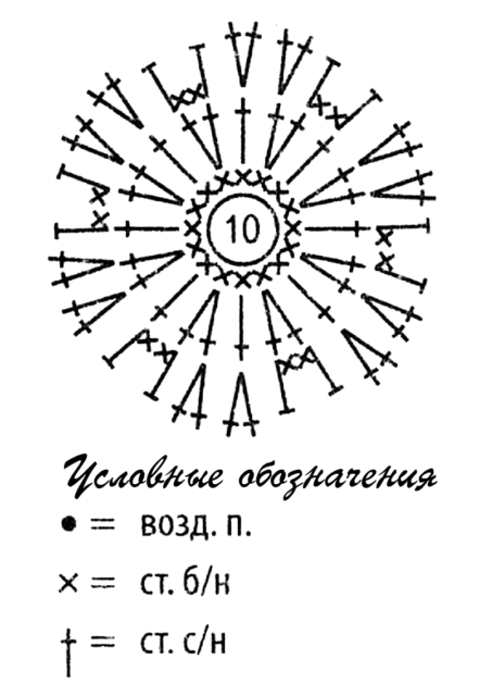 Теплая кофта для собаки, вязание для домашних питомцев, вязание для собак на заказ, как связать свитер для собаки, теплый свитер для китайской хохлатой собачки, вязание для собак, тепла кофта для собаки, в'язання для домашніх вихованців, в'язання для собак на замовлення, як зв'язати светр для собаки, теплий светр для китайського чубатого собачки, в'язання для собак