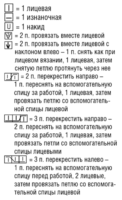 Вязаная женская шапка с косами спицами, вязаная шапка спицами, вязание спицами, вязание для женщин, В'язана жіноча шапка з косами спицями, в'язання спицями, в'язання для жінок