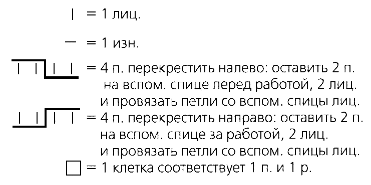 Свитер голубой с косой и ажурной полосой, свитер с косой, голубой, шапка голубая с косой, свитер и шапка, вязание на заказ, модели вязаной одежды для женщин, свитер из толстой пряжи, описания и схемы вязаной одежды