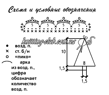 Вязаная «Ёлочка с оборкой» крючком, вязаные подарки к Рождеству декор «Ёлочка с оборкой» крючком, вязаные подарки к Новому году и Рождеству, вязание крючком, вязаные ёлочные украшения, игрушки на ёлку, вязаные игрушки на ёлку, игрушки крючком, В'язана «Ялинка з оборкою» гачком, в'язані подарунки до Різдва декор «Ялинка з оборкою» гачком, в'язані подарунки до Нового року та Різдва, в'язання ялинкові прикраси, іграшки на ялинку, в'язані іграшки на ялинку, іграшки гачком