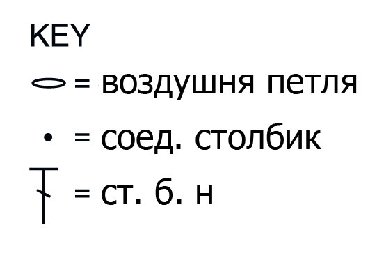 Как связать плед крючком, бабушкин квадрат, простой плед крючком, плед Bernat, плед крючком, плед, вязаный плед.