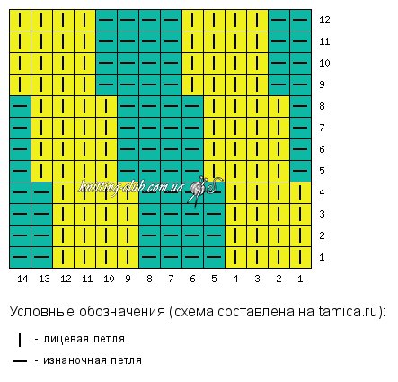 Как вязать носки, Как вязать спиральные носки, Спиральные носки, Самый простой способ связать носки, Самый простой способ вязания носков, Носки, самый постой способ связать носки