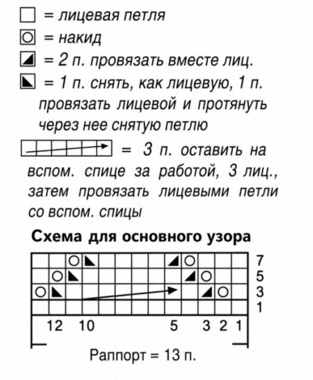 Вязаная детская голубая ажурная кофта, вязаный детский голубой ажурный жакет. Вязание спицами, вязание для детей, ажурные узоры, детский голубой жакет, детская ажурная кофта, В'язана дитяча блакитна ажурна кофта, в'язаний блакитний ажурний жакет. В'язання спицями, в'язання для дітей, ажурні візерунки, блакитний жакет дитячий, дитяча ажурна кофта
