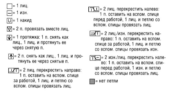 Вязаный женский салатовый свитер с узорами спицами, пуловер с фантазийным узором, вязание спицами, вязание для женщин, В'язаний жіночий салатовий светр з візерунками спицями, пуловер з фантазійним візерунком, в'язання спицями, в'язання для жінок